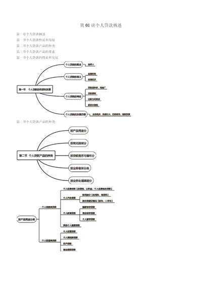 中级个人贷款冲刺串讲班讲义笔记