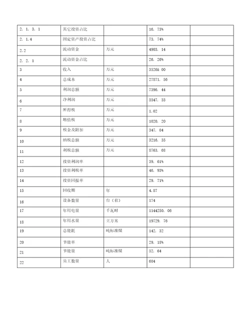 新建年产5万吨椰子汁蛋白饮料项目建议书