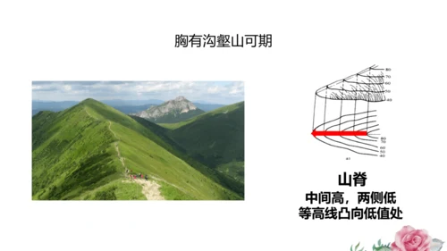 综合探究一 从地图上获取信息 课件（共23张PPT）