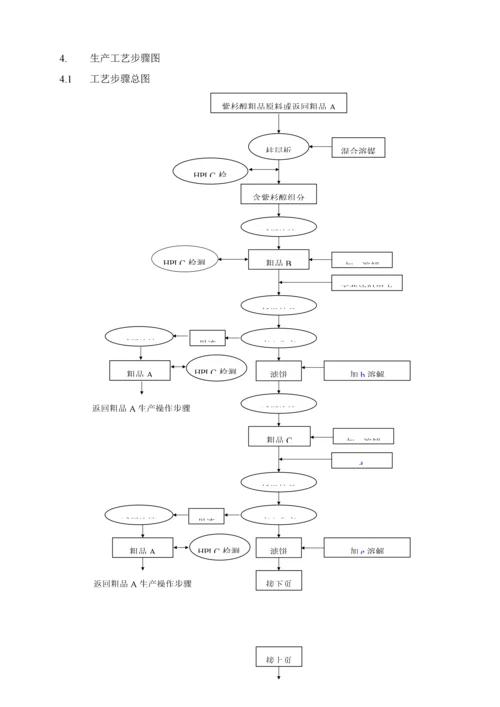 紫杉醇工艺规程模板.docx