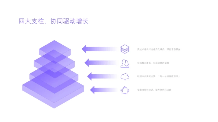 紫色金字塔4项并列关系单页PPT模板