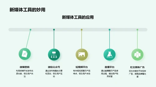 端午节新媒体营销指南