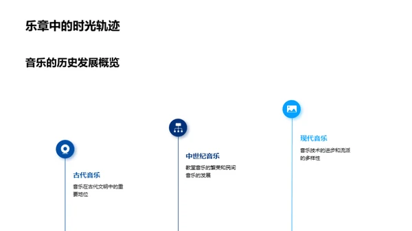音乐：源起、影响与价值