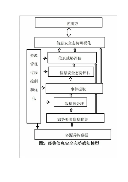 信息安全态势分析方法与系统在电力信息化中的应用研究