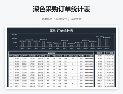 深色采购订单统计表