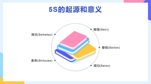 蓝色简约2.5D办公室5S管理培训带内容PPT模板