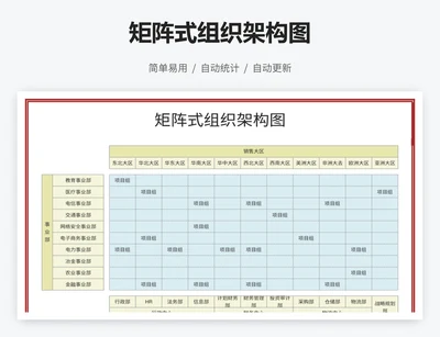 矩阵式组织架构图