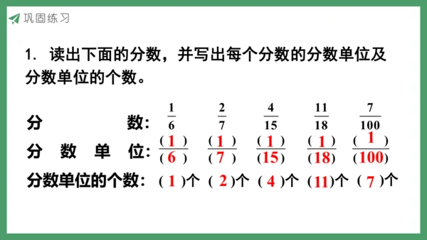 新人教版数学五年级下册4.2  分数的产生和意义(2)课件