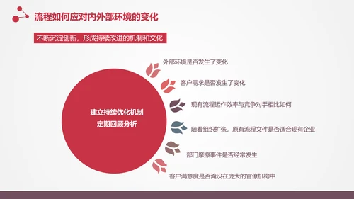 让战略落地的流程管理PPT模板