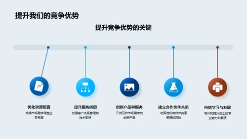 银行业未来发展探究