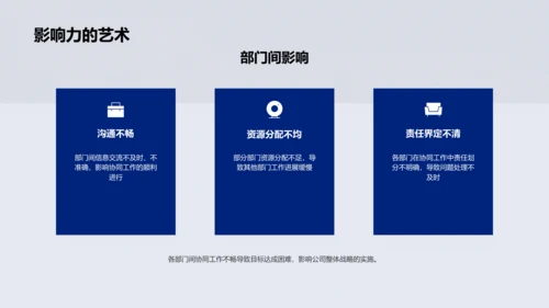 年度战略与部门协作总结PPT模板