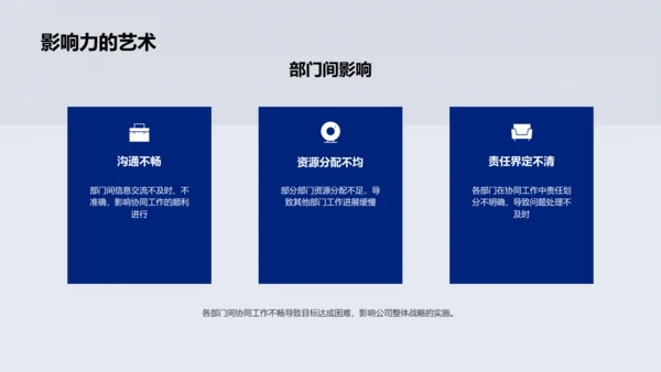 年度战略与部门协作总结PPT模板