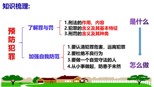 第五课做守法的公民（复习课件）2022-2023学年八年级道德与法治上册（35张PPT）