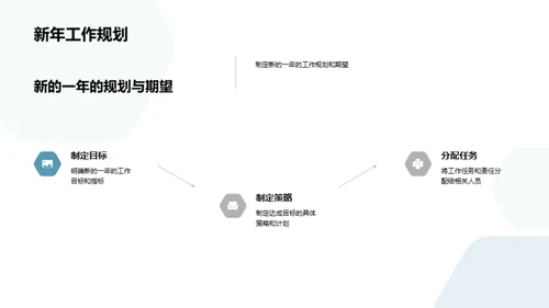 人资部门：走过与前行