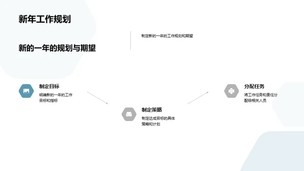 人资部门：走过与前行