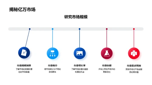 房产市场分析解读