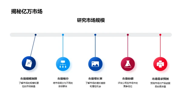 房产市场分析解读