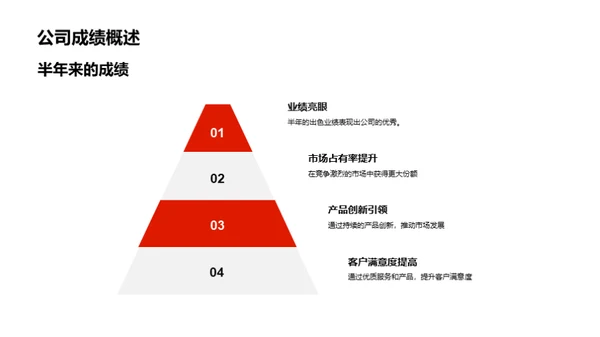 半年家居业发展透视