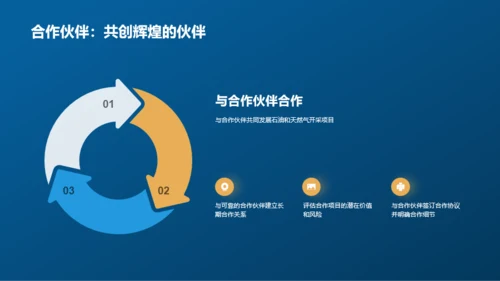 石油气田：开采与前瞻