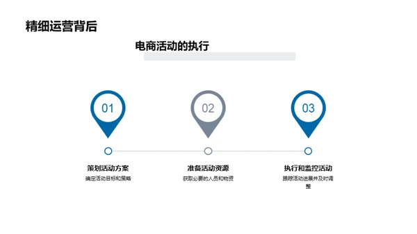 电商助力汽车业增长