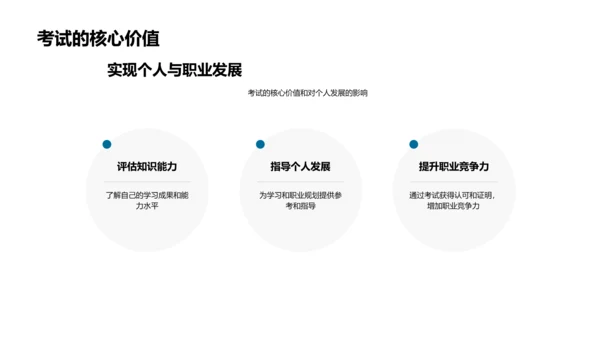 考试答题技巧讲解PPT模板