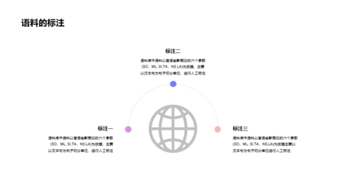中英译研究