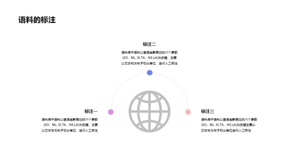 中英译研究