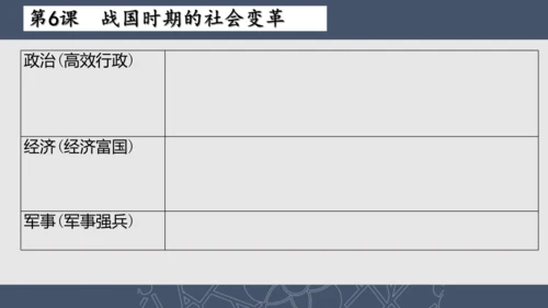 2024--2025学年七年级历史上册期中复习课件（1--11课   89张PPT）