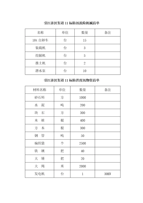 渠道工程防汛度汛方案优秀工程方案