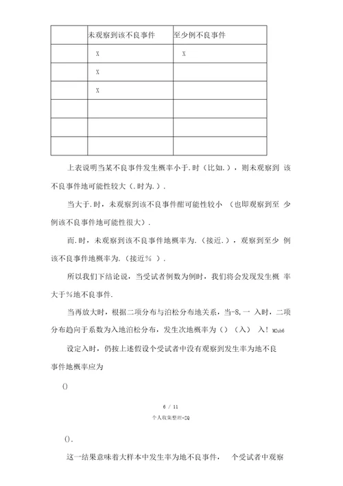 二对IV期临床试验的认识误区