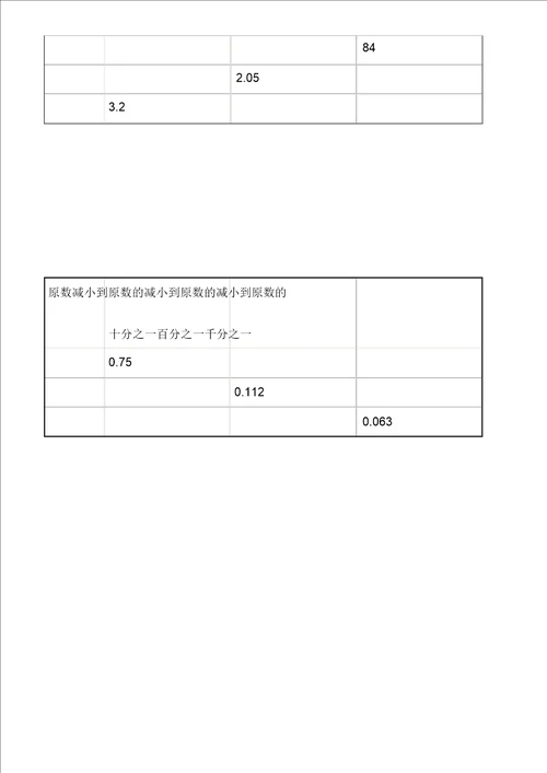 完整版小数点移动引起小数大小变化练习题