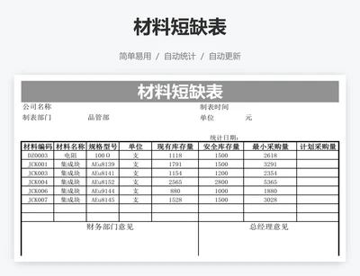 材料短缺表