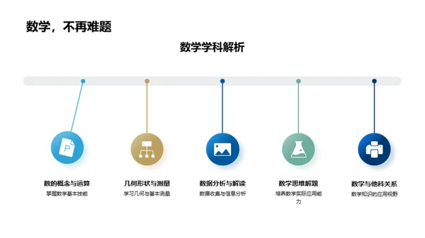 初一学科导航