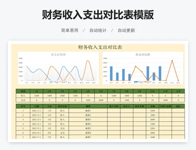 财务收入支出对比表模版