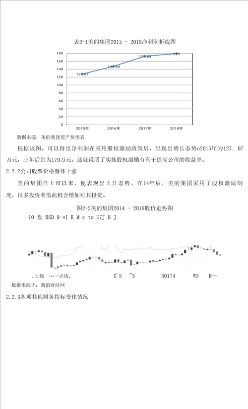 股权激励下的财务效果研究以美的集团为例