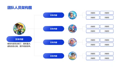 团队人员架构图-人员架构PPT