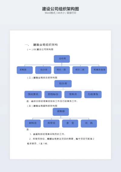 建设公司组织架构图