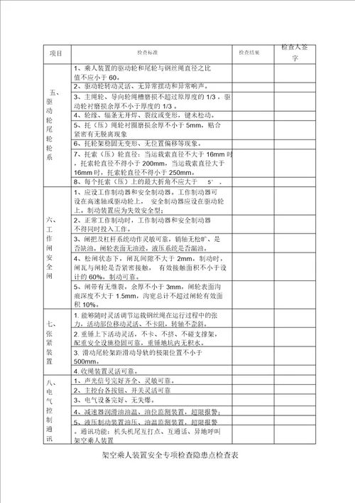 煤矿架空乘人装置安全检查表