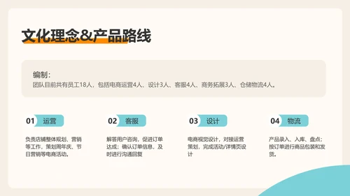 创意扁平风电商品牌推广运营计划PPT模板