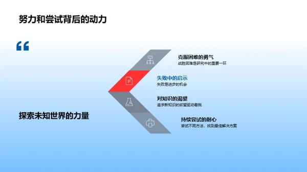 理学探秘：通向未知的钥匙