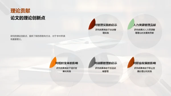 管理学研究报告答辩