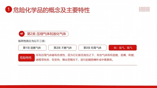 危险化学品安全管理条例危化品管理制度PPT课件