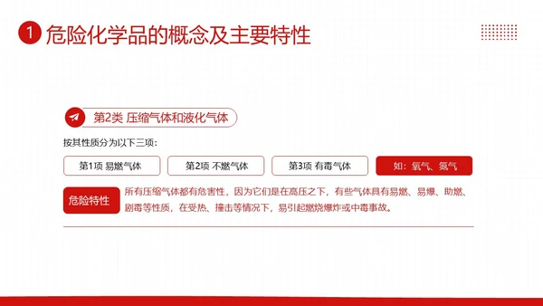 危险化学品安全管理条例危化品管理制度PPT课件