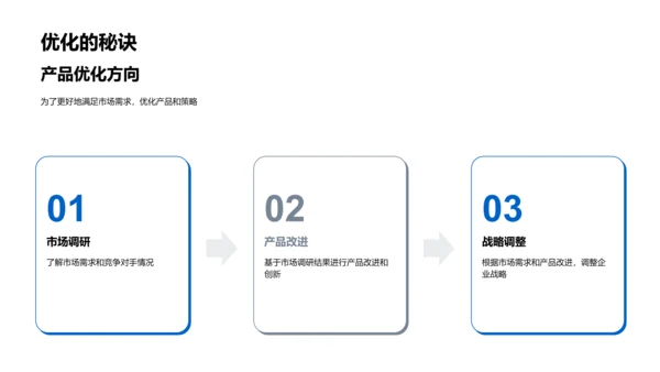 生物医疗市场解析PPT模板