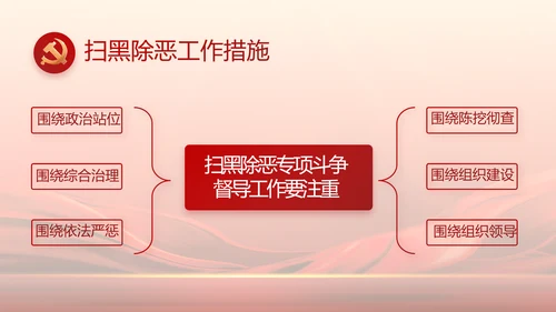 红色大气学习党的基本知识PPT