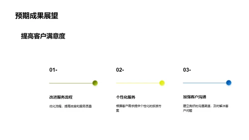 提升团队业绩之路