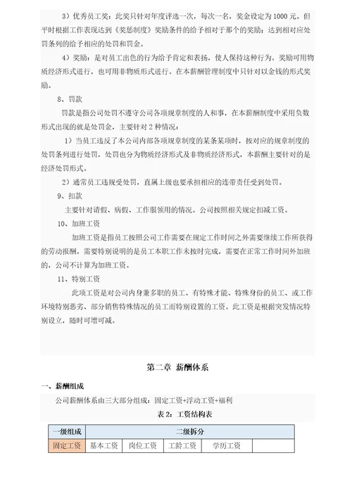 销售公司薪酬体系设计方案