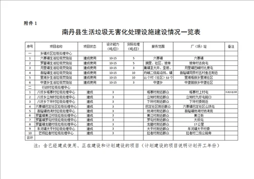 南丹县农村人居环境综合整治现状、存在困难和问题及对策建议