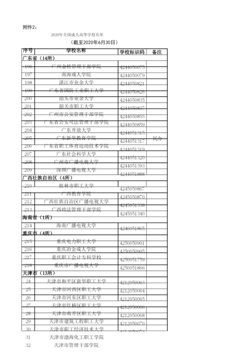 2020年全国成人高等学校名单.docx