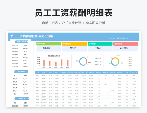 员工工资薪酬明细表-自动工资条